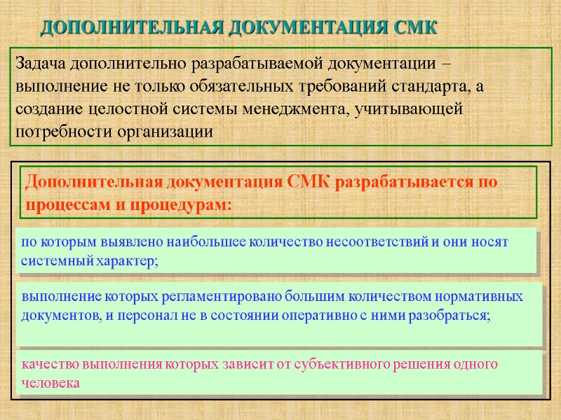 ДОПОЛНИТЕЛЬНАЯ ДОКУМЕНТАЦИЯ СМК Задача дополнительно разрабатываемой документации – выполнение не только обязательных требований стандарта,